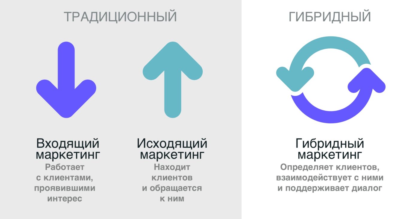 Какой маркетинговый подход приведёт ваш B2B-бизнес к росту в 2025 году?